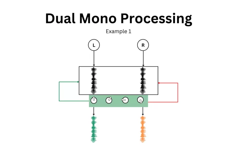 Dual Mono Processing 1