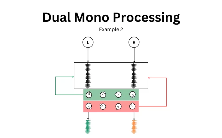 Dual Mono Processing 2