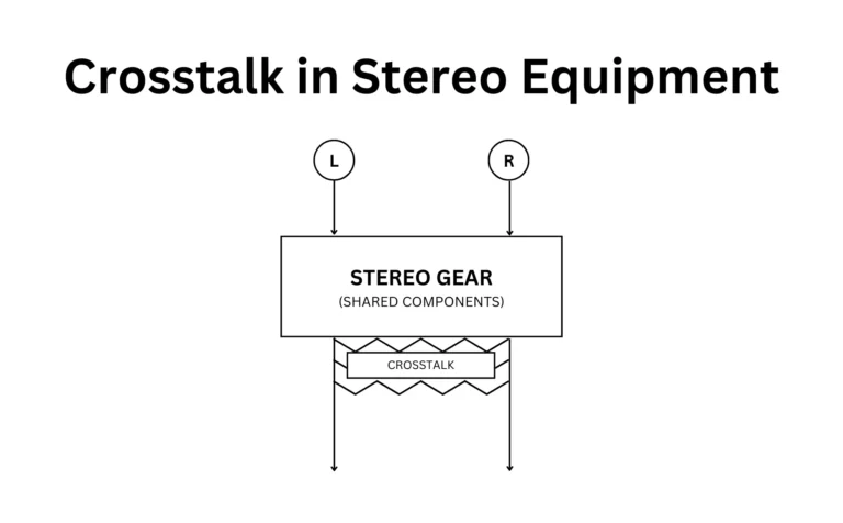 crosstalk in stereo equipment