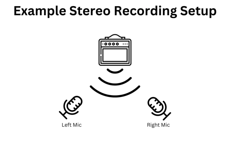 Stereo Recording Setup