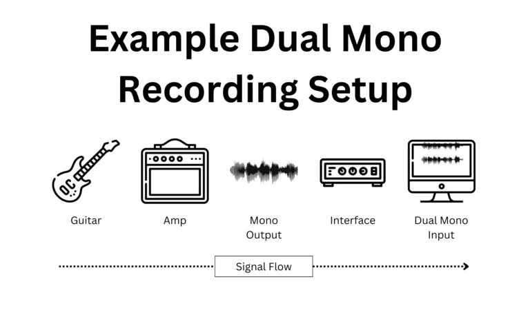 Dual Mono Recording Setup