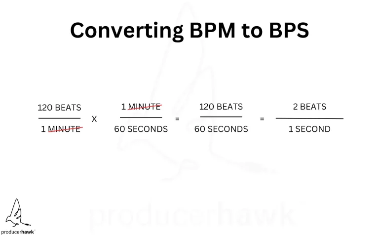 Calculating BPS
